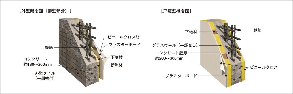 外壁・戸境壁