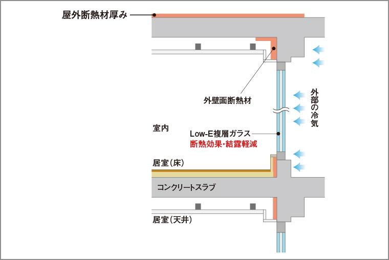 断熱補強