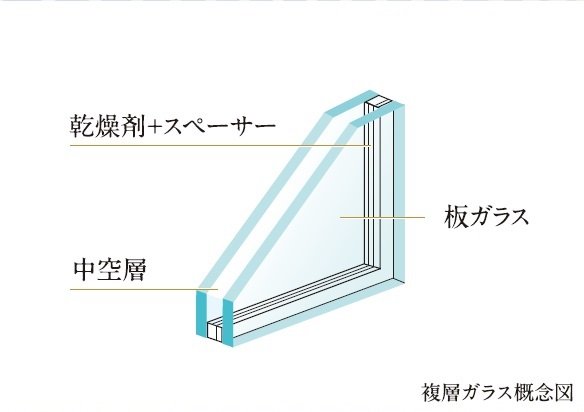 複層ガラス