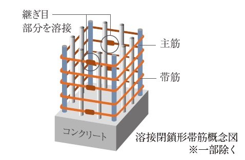 溶接閉鎖形帯筋