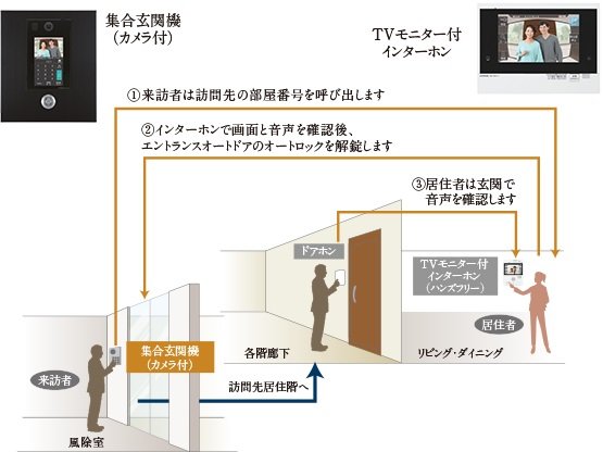 ダブルオートロックシステム