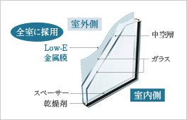 Low-E 複層ガラス
