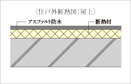 断熱対策