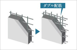 耐震壁のダブル配筋