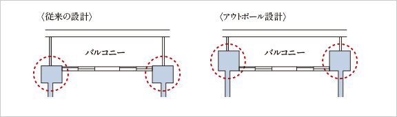 アウトポール設計