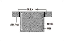 耐震スリット