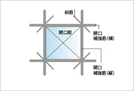 開口部補強