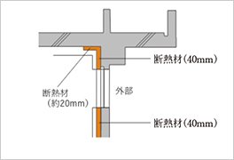 住戸内断熱＆結露対策