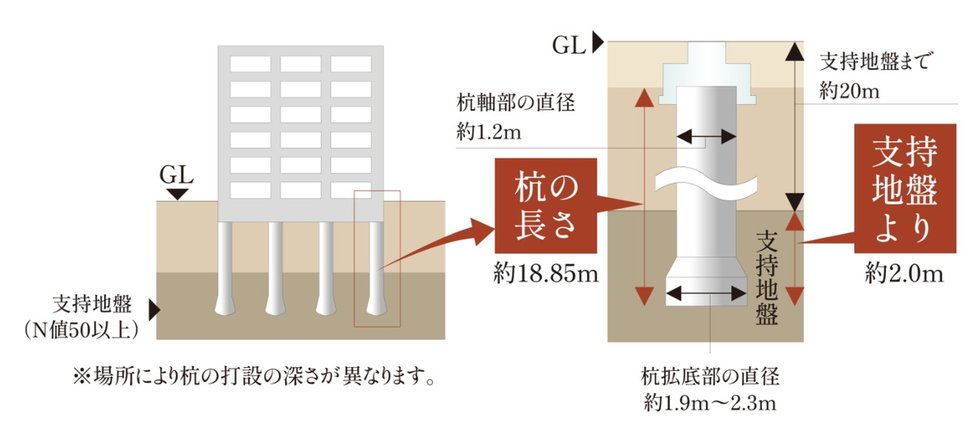 杭基礎構造