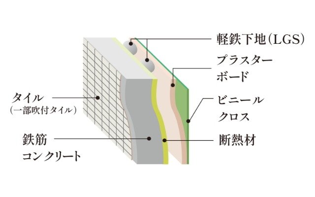 外壁