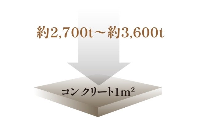 強度を高めたコンクリート