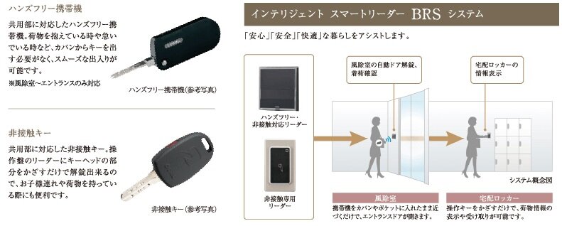 ハンズフリーキー・非接触キーの混在使用可能でセキュリティ性を高め、快適性も追求しました。