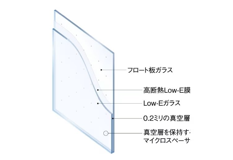 真空ガラス