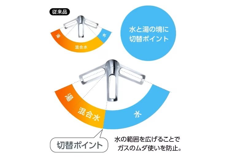 節湯水栓