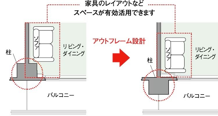 アウトフレーム設計