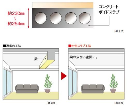 中空スラブ工法