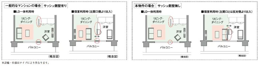 ダブルオープンフレキシブルプラン