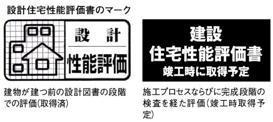 住宅性能評価書