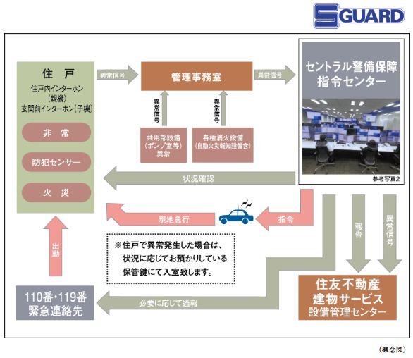 S-GUARD(エスガード)