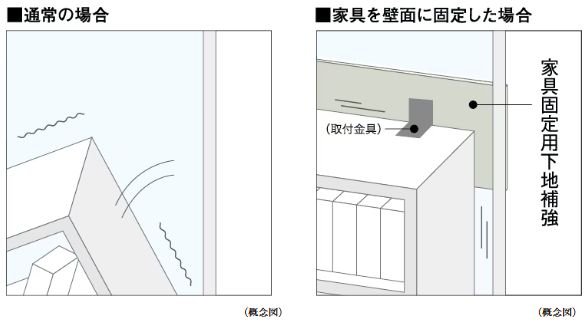 家具固定用下地補強