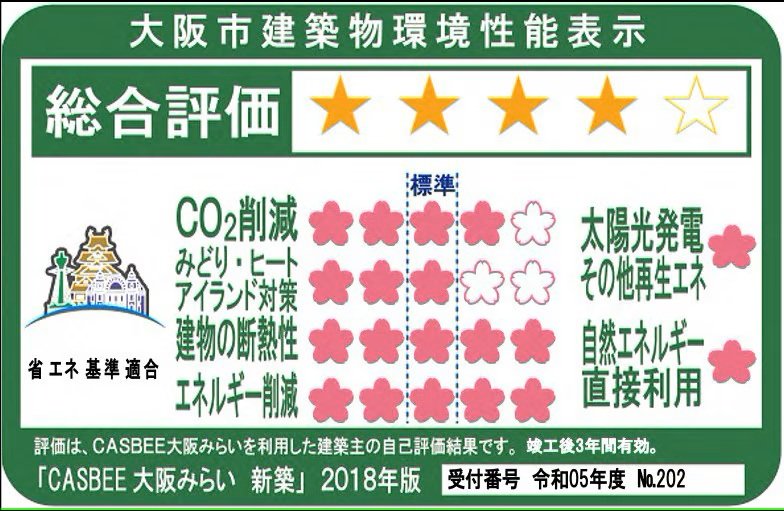 大阪市建築物環境性能表示