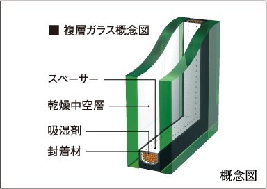 複層ガラス