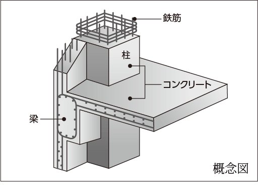 鉄筋コンクリート構造(RC構造)