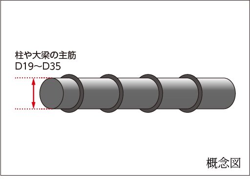 鉄筋