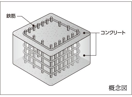 コンクリート