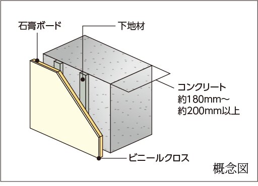 戸境壁