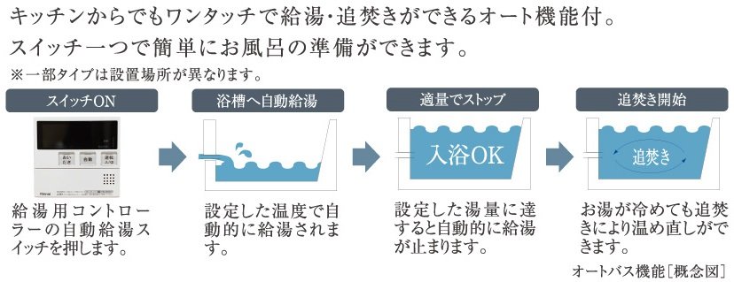 オート機能で湯量を自動調節