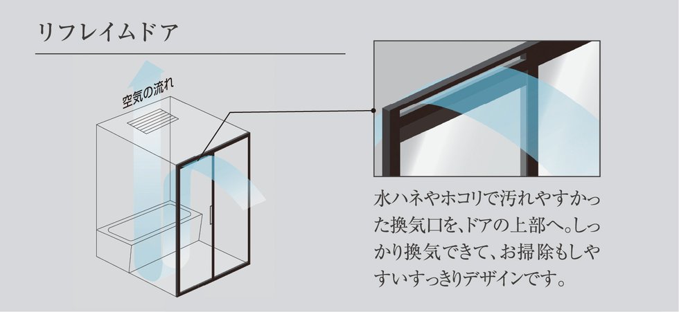 リフレイムドア
