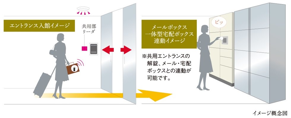 収納キー取り出し
