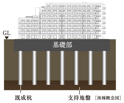 杭基礎構造