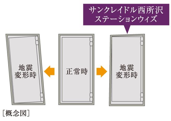 耐震枠付玄関ドア