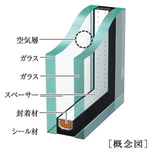 複層ガラス