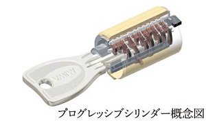 PRシリンダー錠