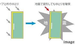 対震ドア枠