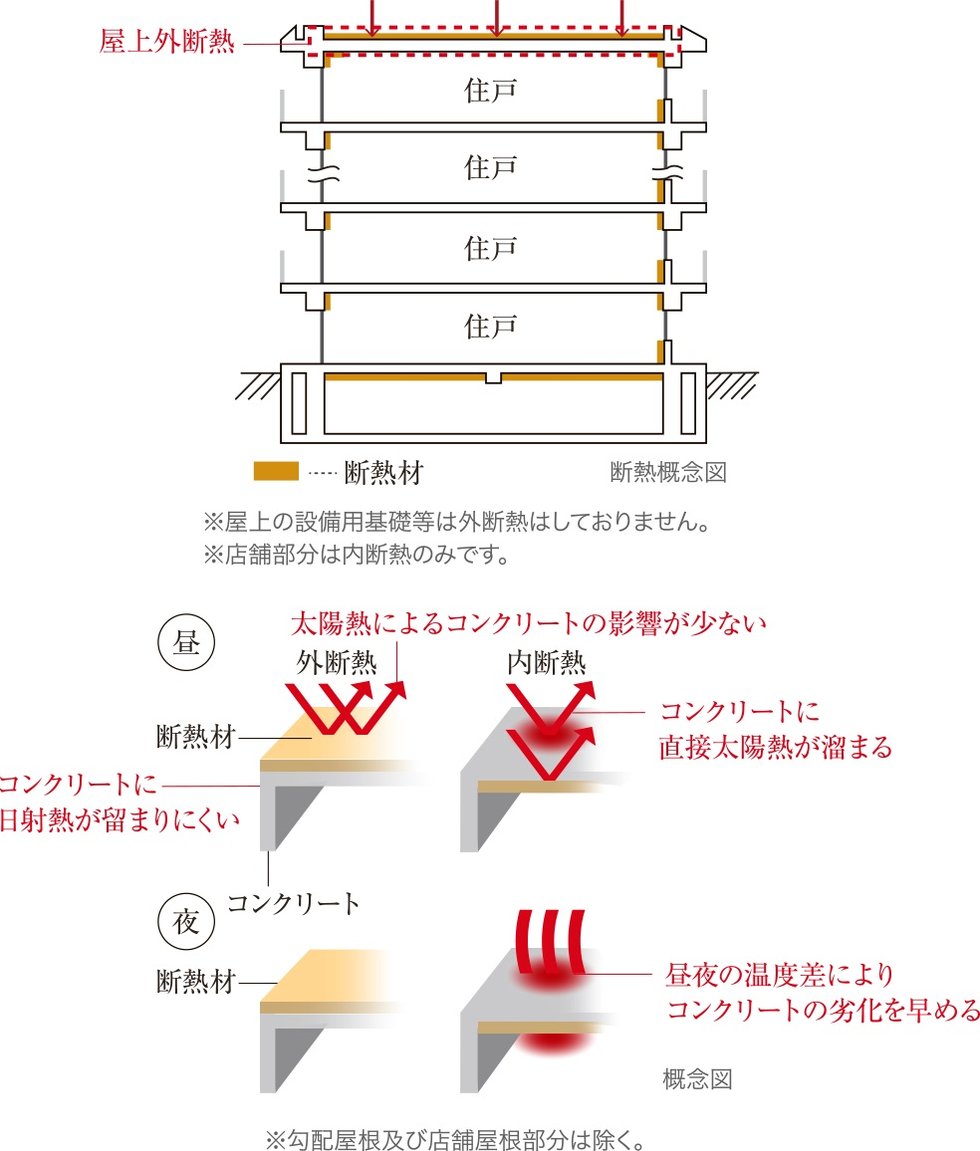 断熱性（断熱材の強化）