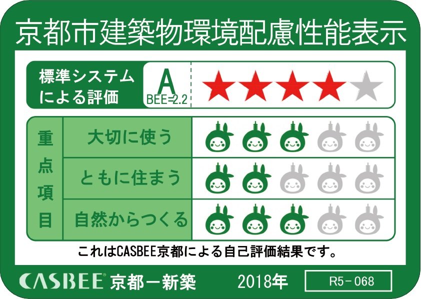 CASBEE京都(「建築環境総合性能評価システム」をベースに、京都市が独自のシステムとして策定)