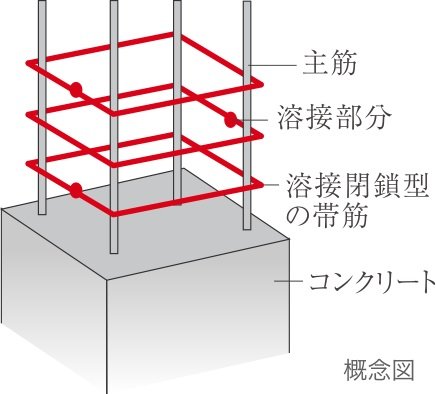 溶接閉鎖型の帯筋