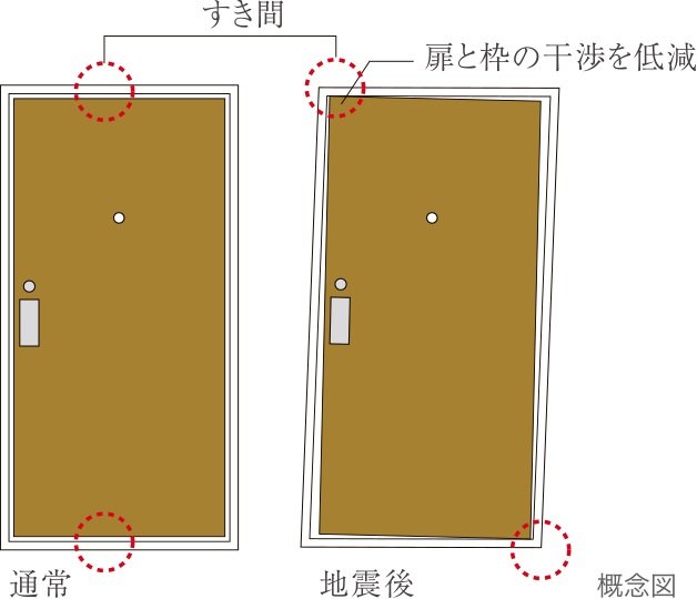 玄関耐震ドア枠