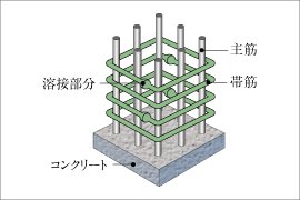 溶接閉鎖型せん断補強筋
