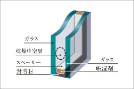 Low-E複層ガラス