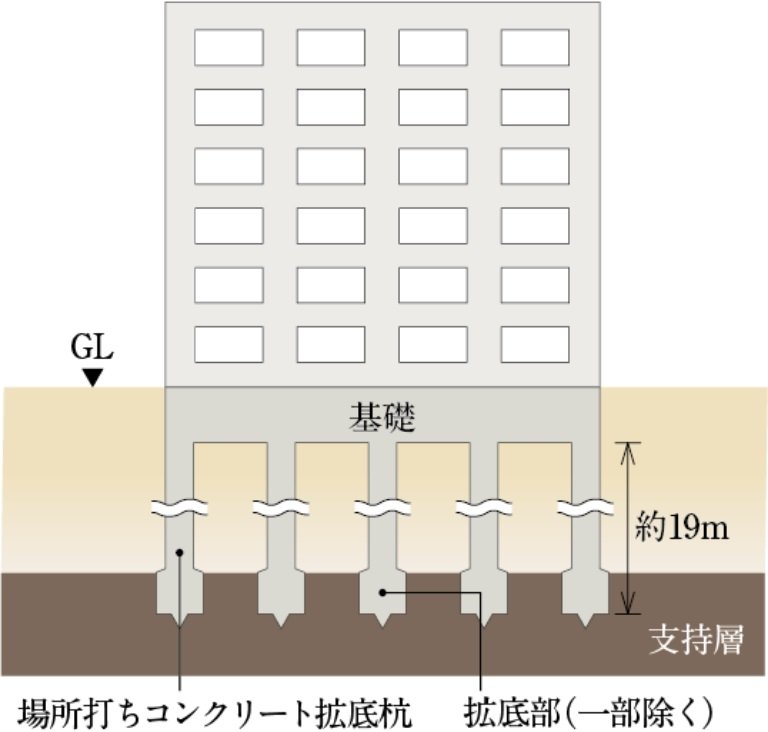 杭基礎