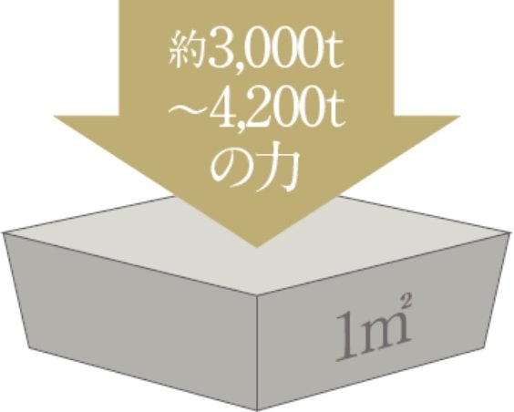 高い強度のコンクリート