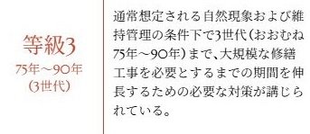 劣化対策等級(構造躯体等)