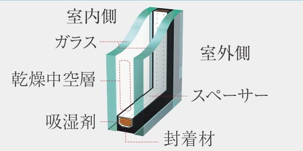 複層ガラス