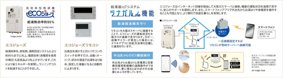 エコジョーズ