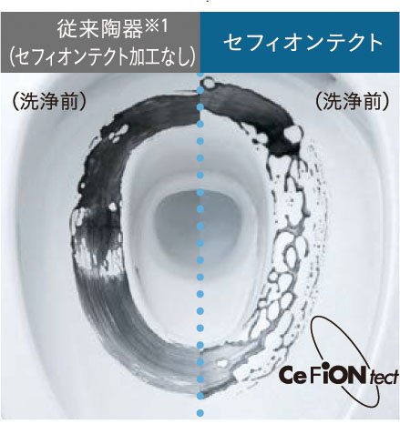 セフィオンテクト